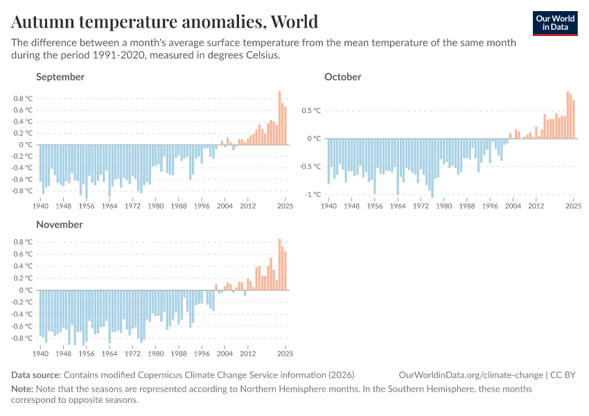 A thumbnail of the "Autumn temperature anomalies" chart
