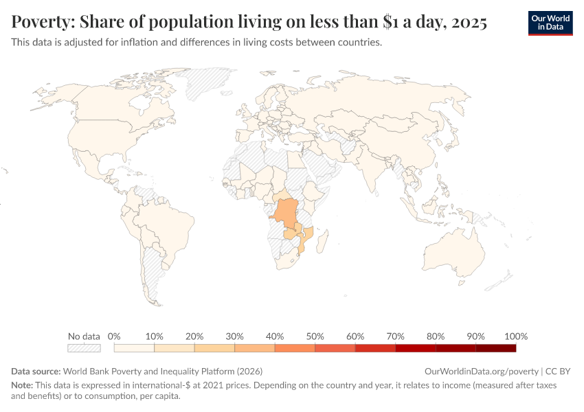 A thumbnail of the "Poverty: Share of population living on less than $1 a day" chart